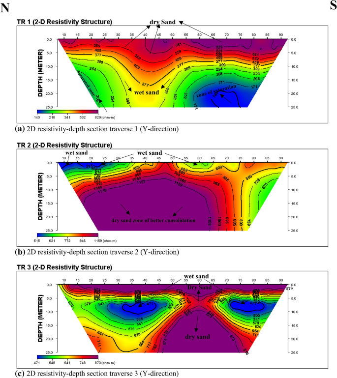 آب یابی به روش ژئوفیزیک
